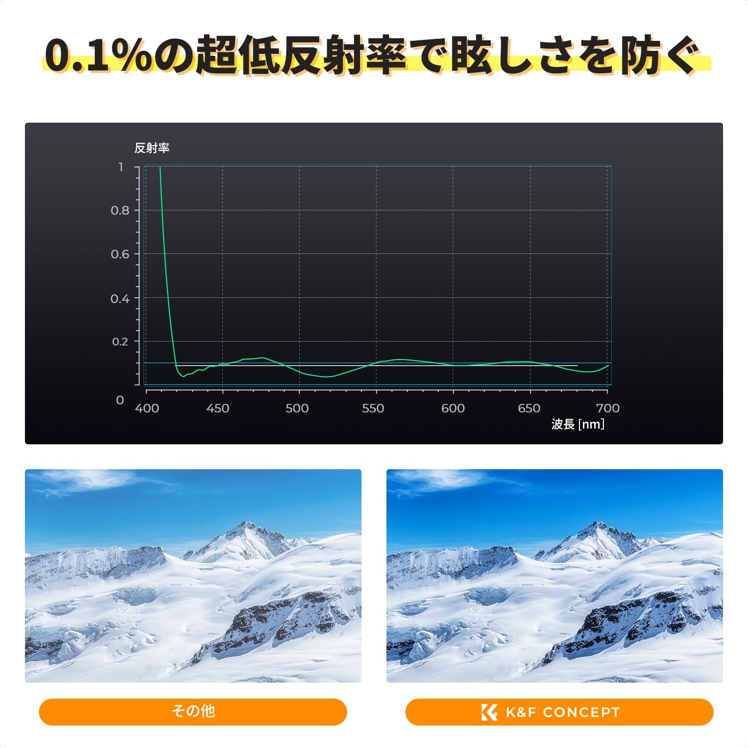 K-F CONCEPT 77 mm True Color-超低反射 CPLフィルター 黄色被り解消 超低反射0.1 コントラスト 反射調整 高透過率 円偏光フィルター 両面28層コーティング 光学ガラス 風景写真に最適 Nano-Xcel メンテナンス用品 アウトドアカメラ