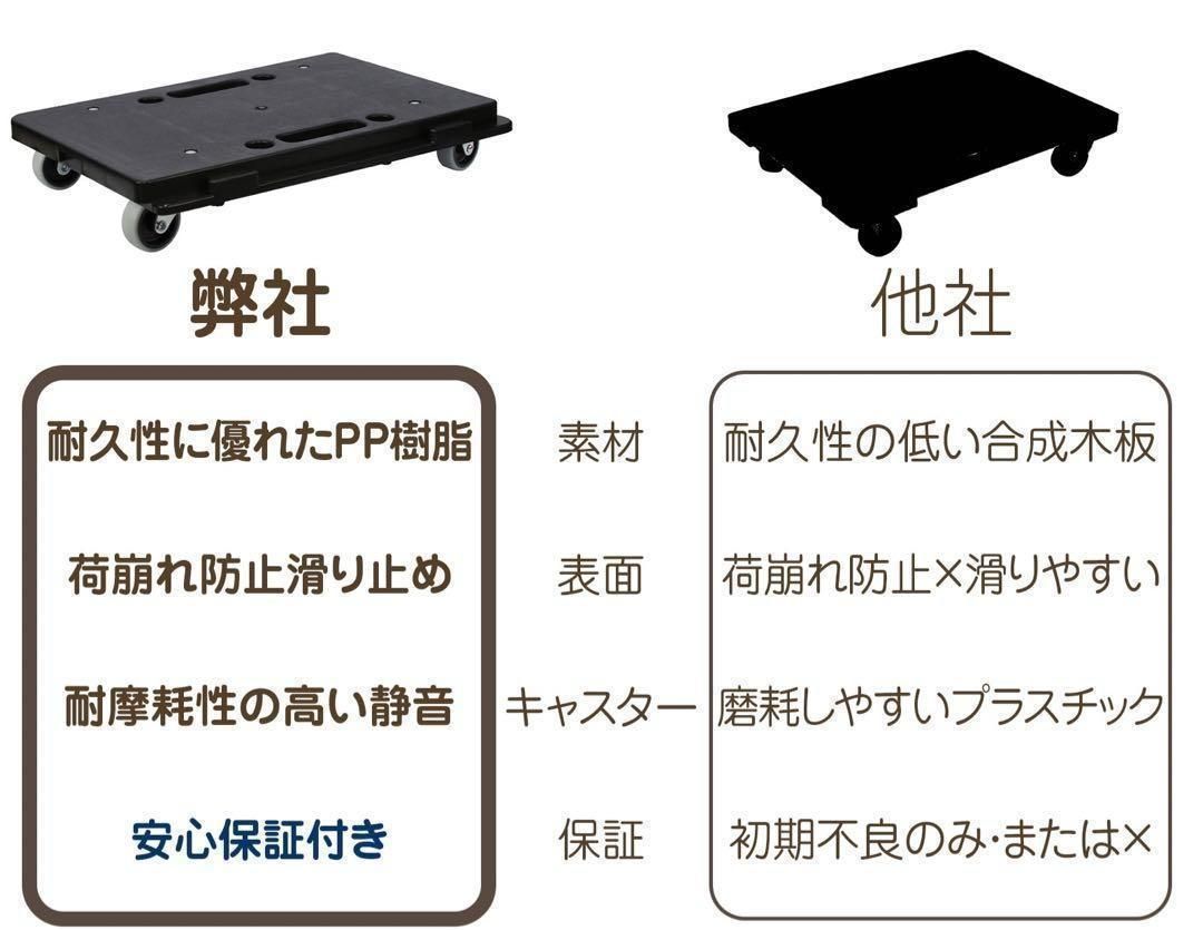 平台車 【4個セット】 縦横9個連結 耐荷重100kg 重さ1.27kg1791