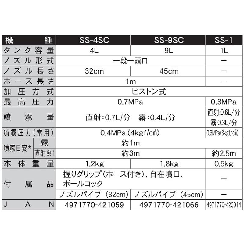 工進 KOSHIN 手動式 噴霧器 SS-9SC 除草 消毒 小型 軽量 9L 肩掛け式 1