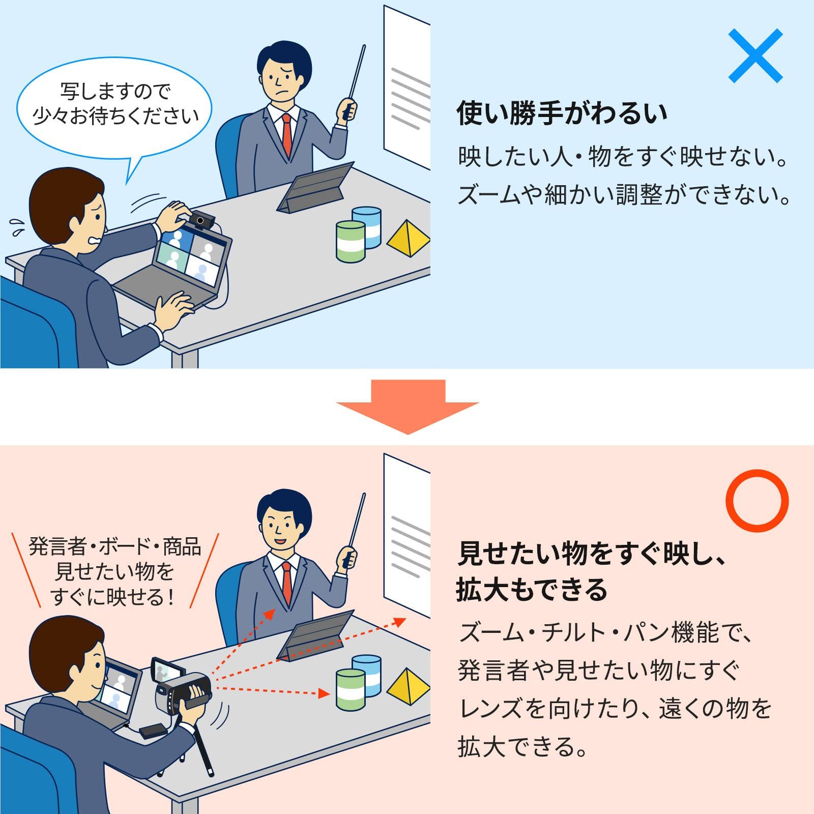 2入力 スイッチャー付き
