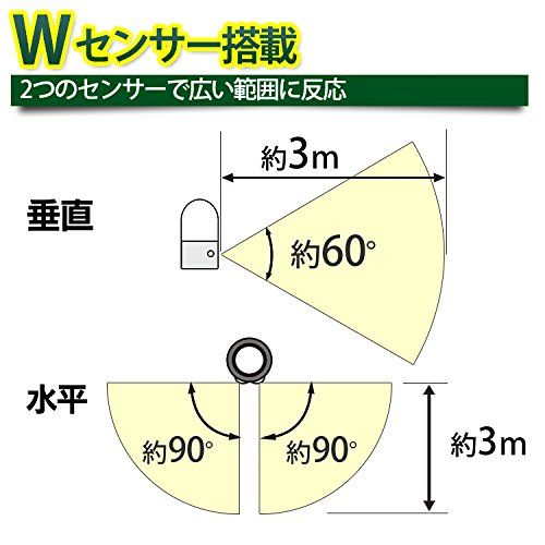 即発送