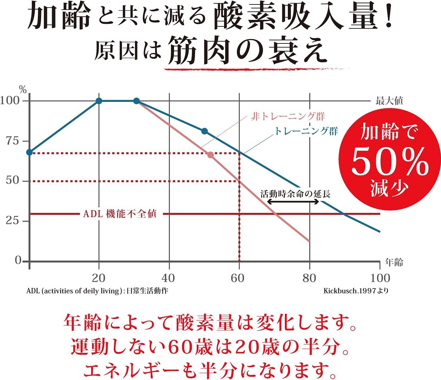 酸素水 酸素補給水