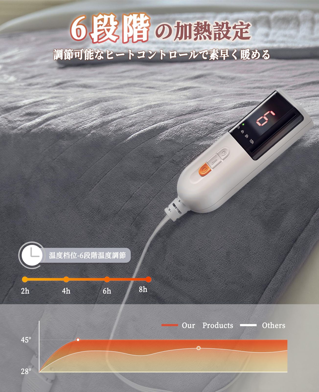 GOTCOZY 電気毛布 掛け敷き兼用 - 180×130cm フランネル電気ブランケット 6段階温度調整 10時間自動停止タイマー付 速暖 節電 丸洗い 暖房器具 防寒対策 グレー