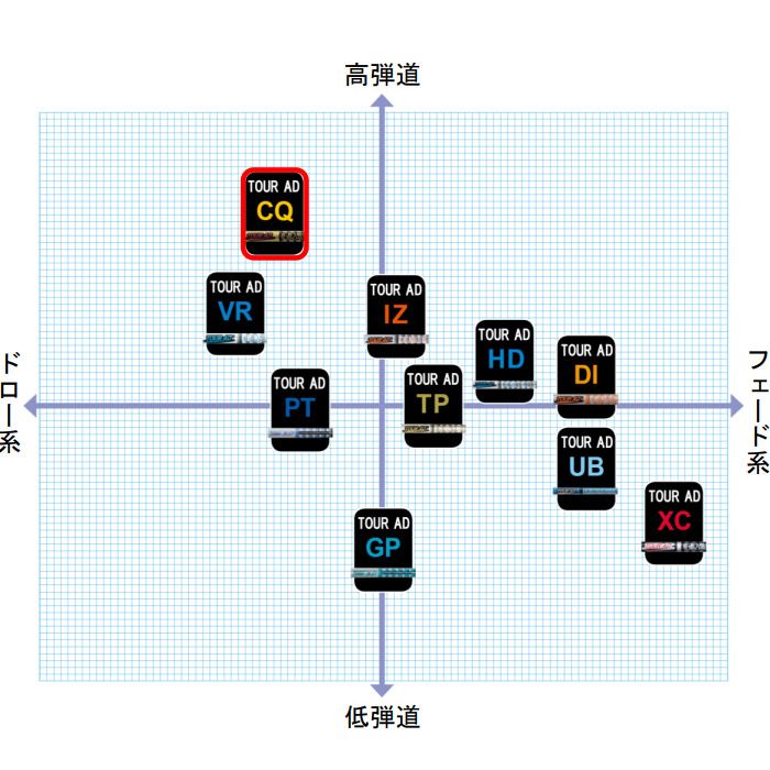 新品】スリーブ付シャフト グラファイトデザイン TOUR AD CQ ツアーAD