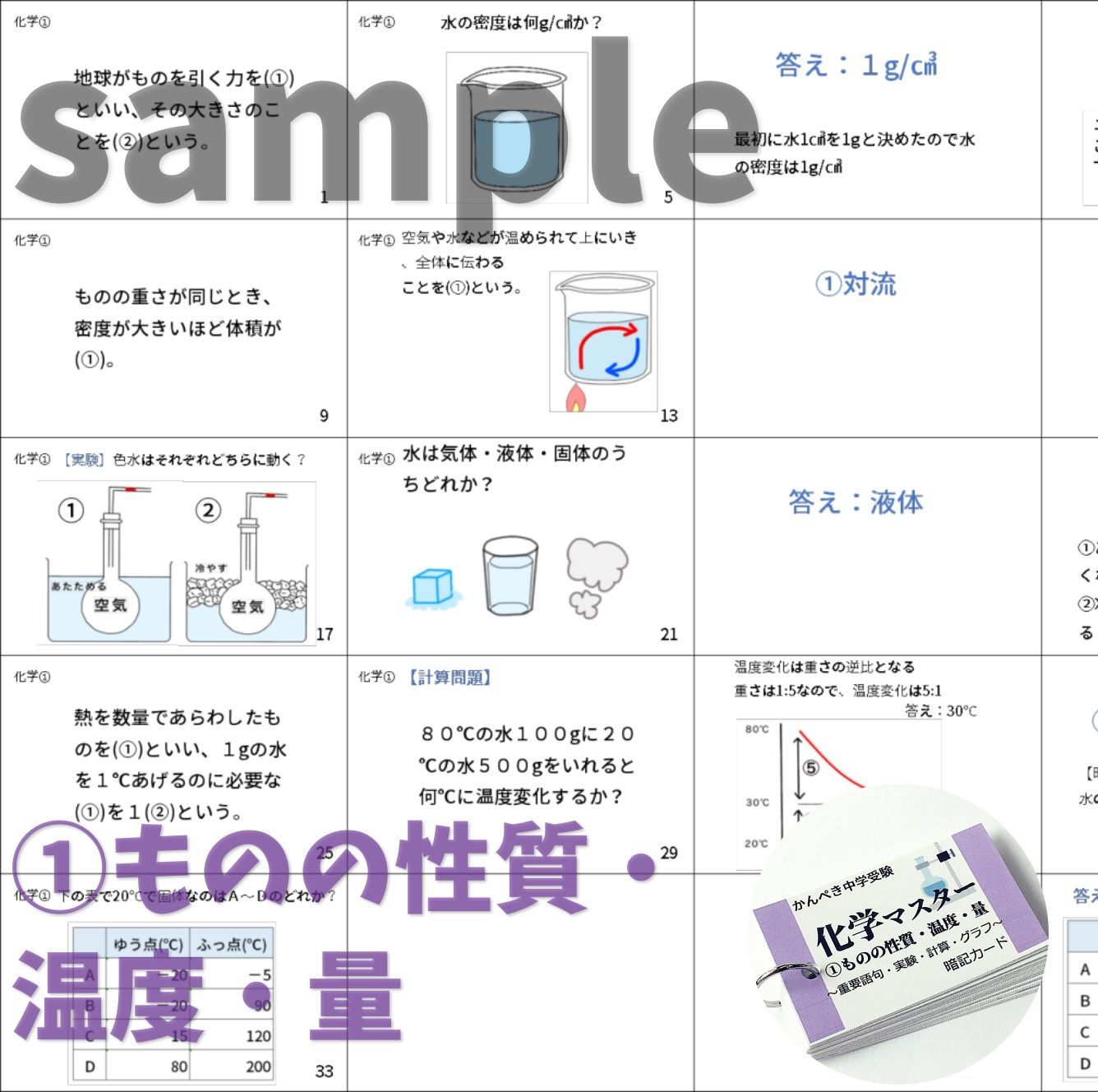 中学入試理科【074】生物・化学・地学・物理マスターセット 入試対策