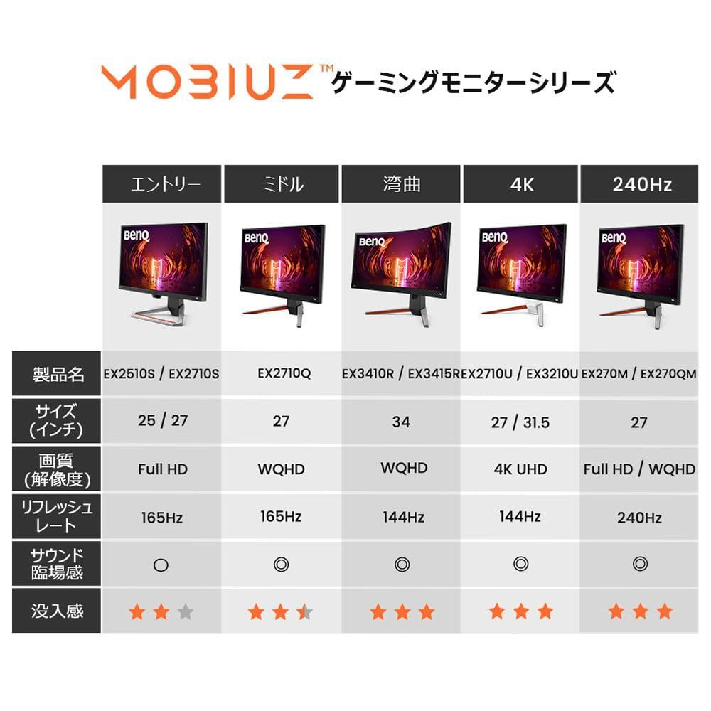 MOBIUZ EX2510S BenQ ゲーミングモニター (24.5インチ/165Hz/IPS/フルHD/1ms/HDRi ベンキュージャパン  treVoloスピーカー/FreeSync Premium/高機能スタンド/ゲームモード(FPS/RPG/レーシン - メルカリ