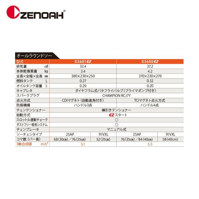40cm|16インチ 排気量37.2cm3|4.2kg
