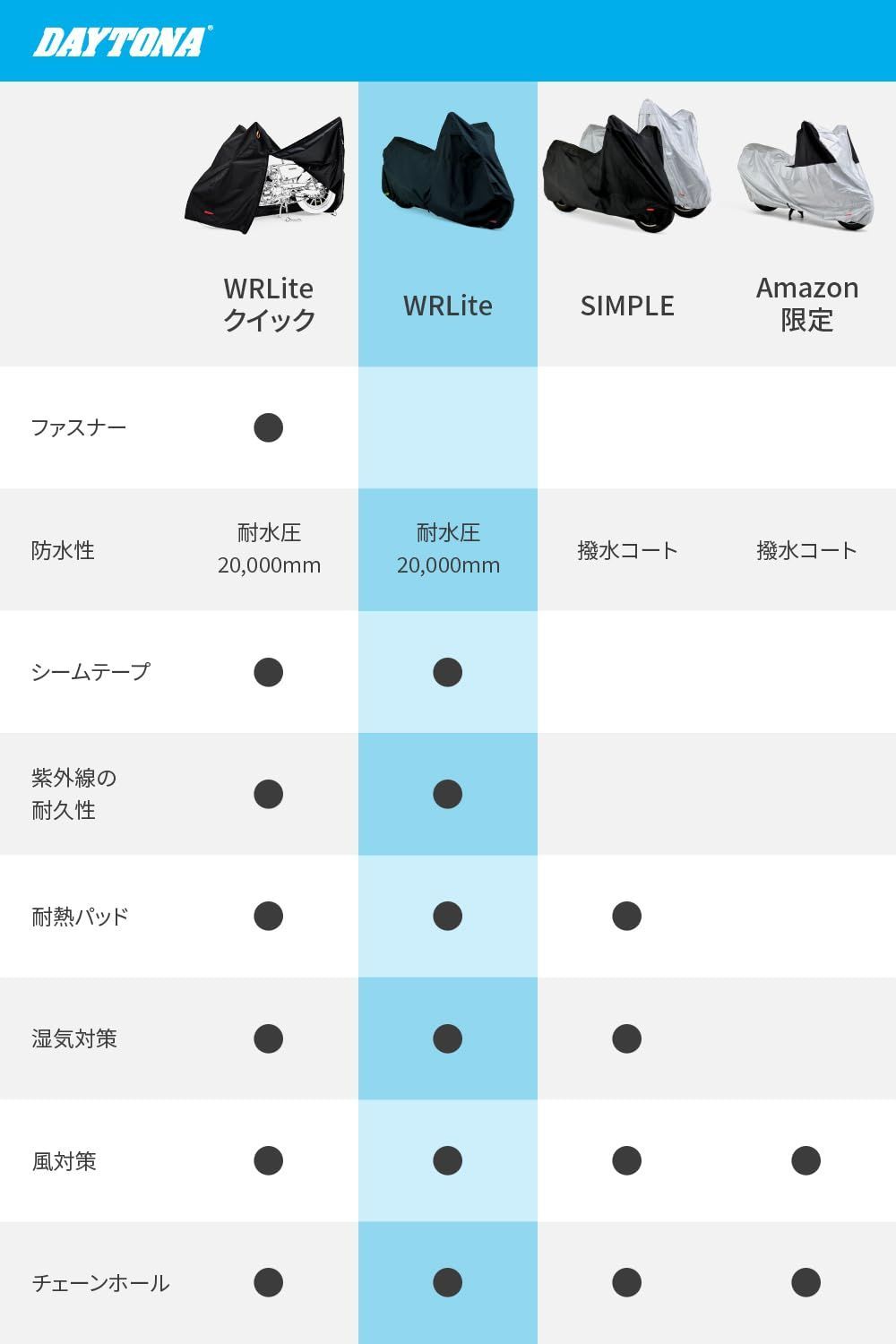 ボックス対応 耐水圧20000mm