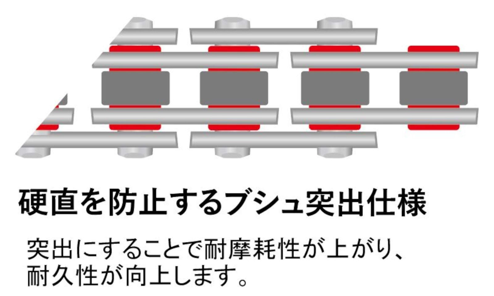 EK(イーケー) 強化ノンシールチェーン 420SR ゴールド 76L 【クリップジョイント】