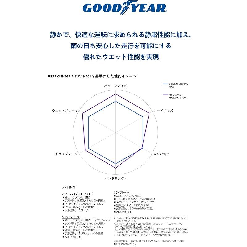 グッドイヤー GOODYEAR サマー SUV用 235 55R17 99H ASSURANCE MAXGUARD SUV タイヤのみ ホイールなし 1本 05628198