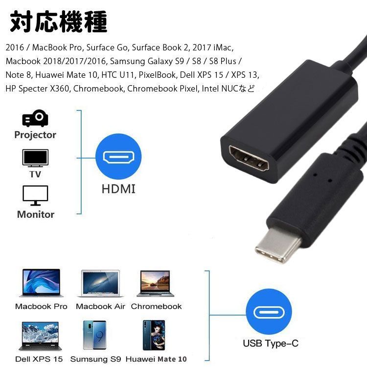 USB Type C HDMI 変換アダプター 4Kビデオ対応 USB-C 変換ケーブル FOR Macbook MacBook Pro  Samsung Galaxy HuaweiなどUSB To 液晶テレビやディスプレイ プロジェクター 簡単接続 再生 type c hdmi変換  コネクタ コンパクト 限定タイムセール