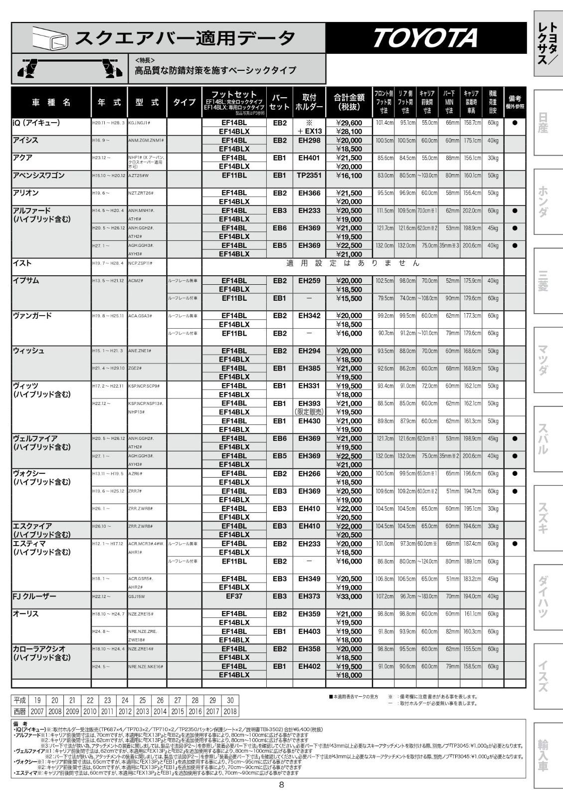 ベースキャリア ルーフレールタイプ