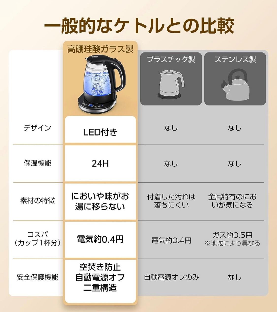 電気ケトル ガラス 1.0L LEDライト付き 二重構造 火傷防止 9段階温度