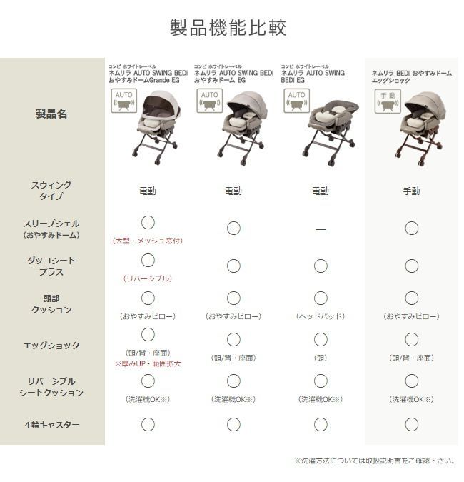 ネムリラ AUTO SWING BEDi おやすみドーム EG ヘーゼルベージュ コンビ 電動ハイローチェア 新生児OK クリーニング済み A0636933