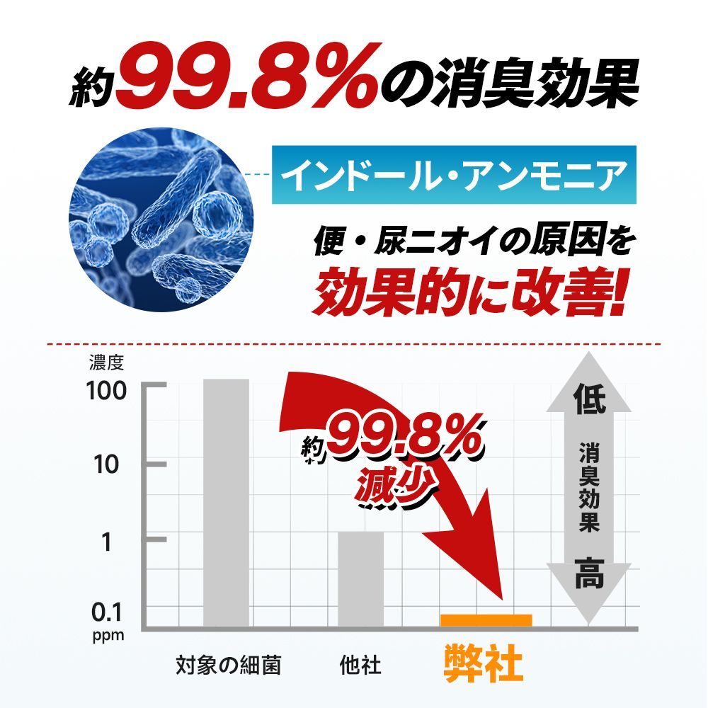 簡単使用