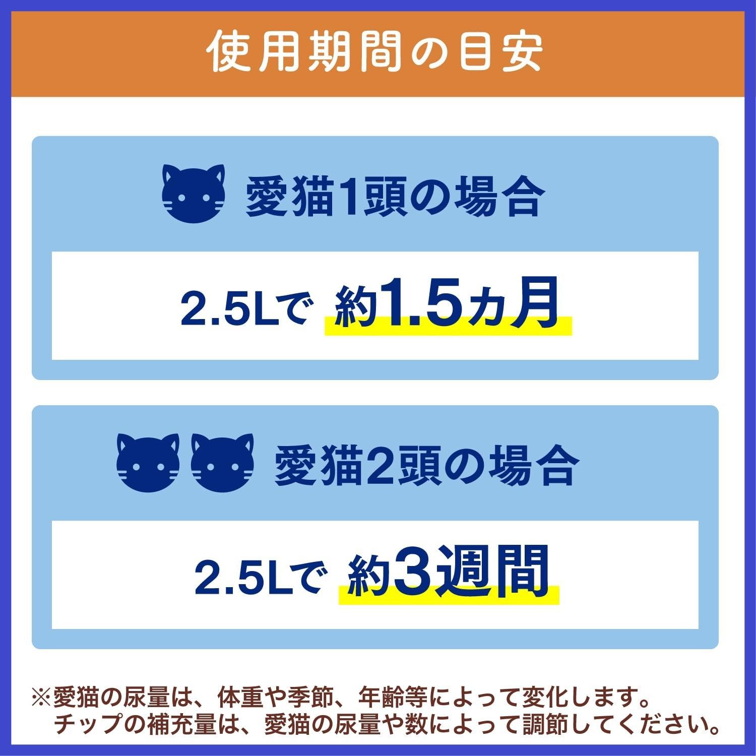[猫砂] 極小の粒 脱臭・抗菌チップ 2.5L×6個 システムトイレ [天然素材でパワフルに脱臭] 猫用 消臭 ニャンとも清潔トイレ (ケース販売)