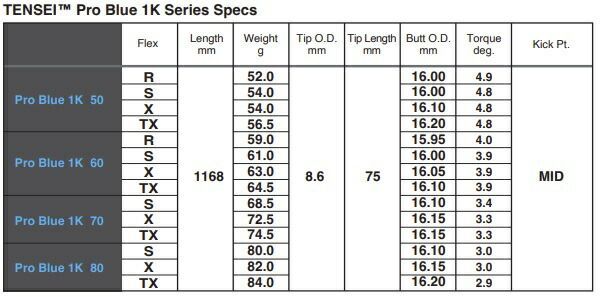 種類5：Pro Blue 1K 60R テンセイ プロ ブルー 1K TENSEI Pro