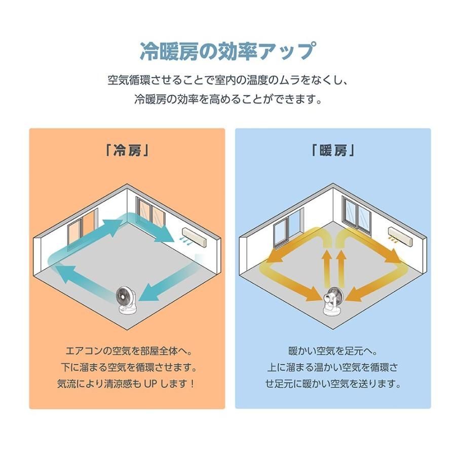 換気