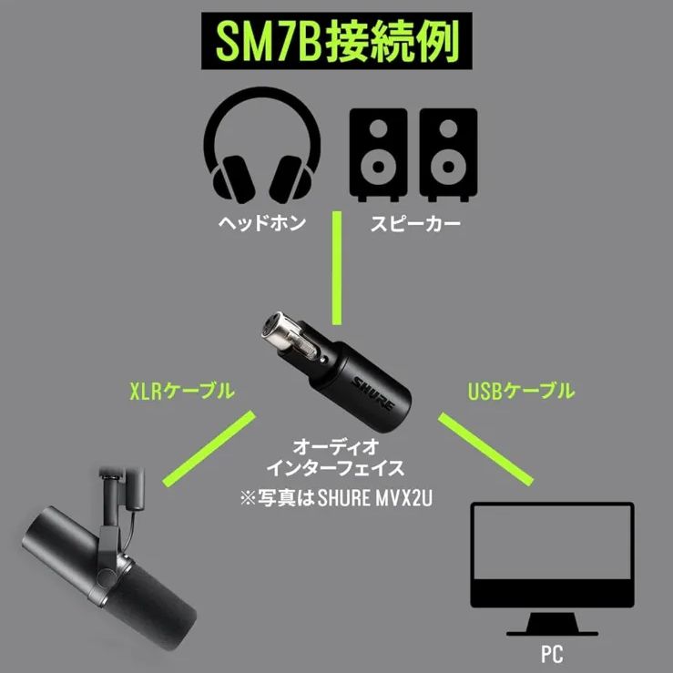 SHURE SM7B 【保証1年付】 - メルカリ