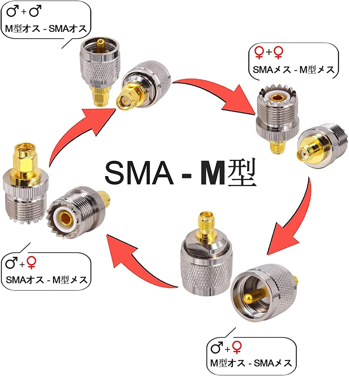 leeyovk N SMA 変換 コネクター N型⇔SMAアダプターキット Nオス・メス