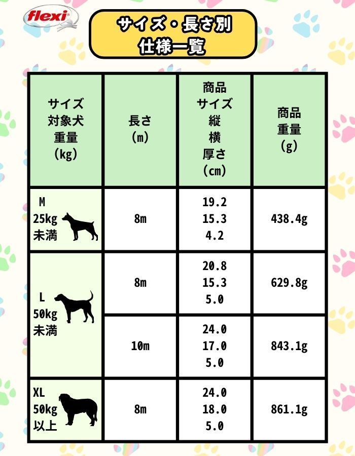 実施中 フレキシリード