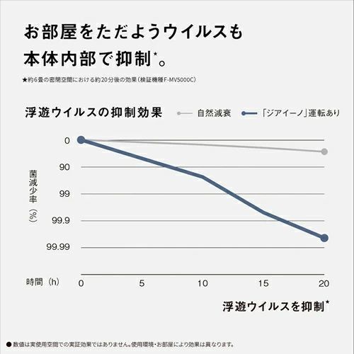 F-MV5000C-W パナソニック