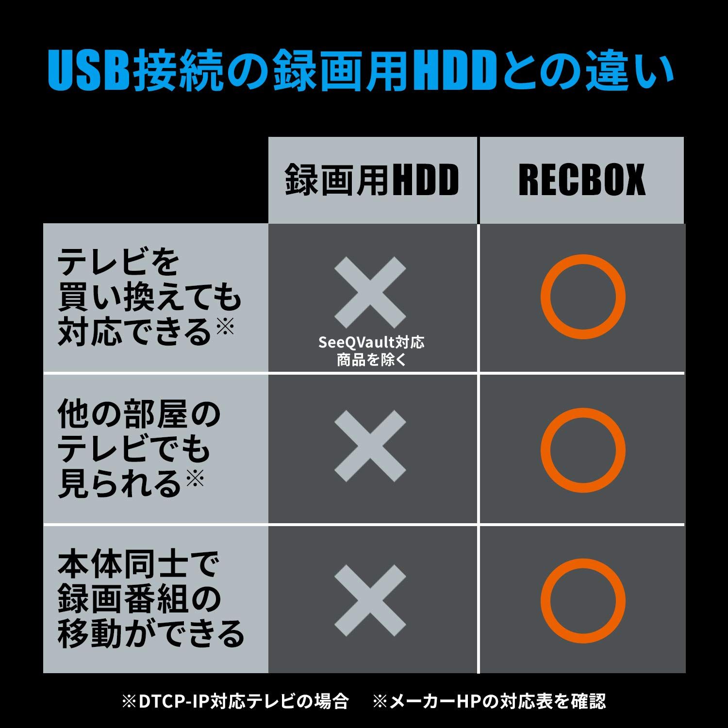 I・O DATA RECBOX HVL-LS4ネットワークHDD 4TB アイオーデータ RECBOX アイ・オー・データ ネットワークHDD 4TB RECBOX テレビ録画 スマホ視聴対応 nasne スカパー! 自動ダビング 日本メーカー 土日サポート HVL-RS4 [スマホ視聴対応 4TB]
