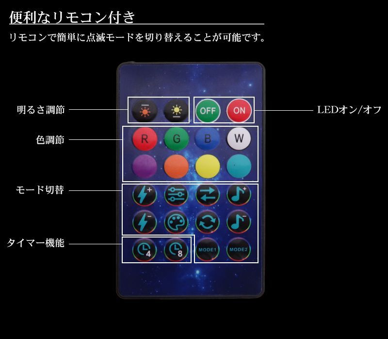 電飾