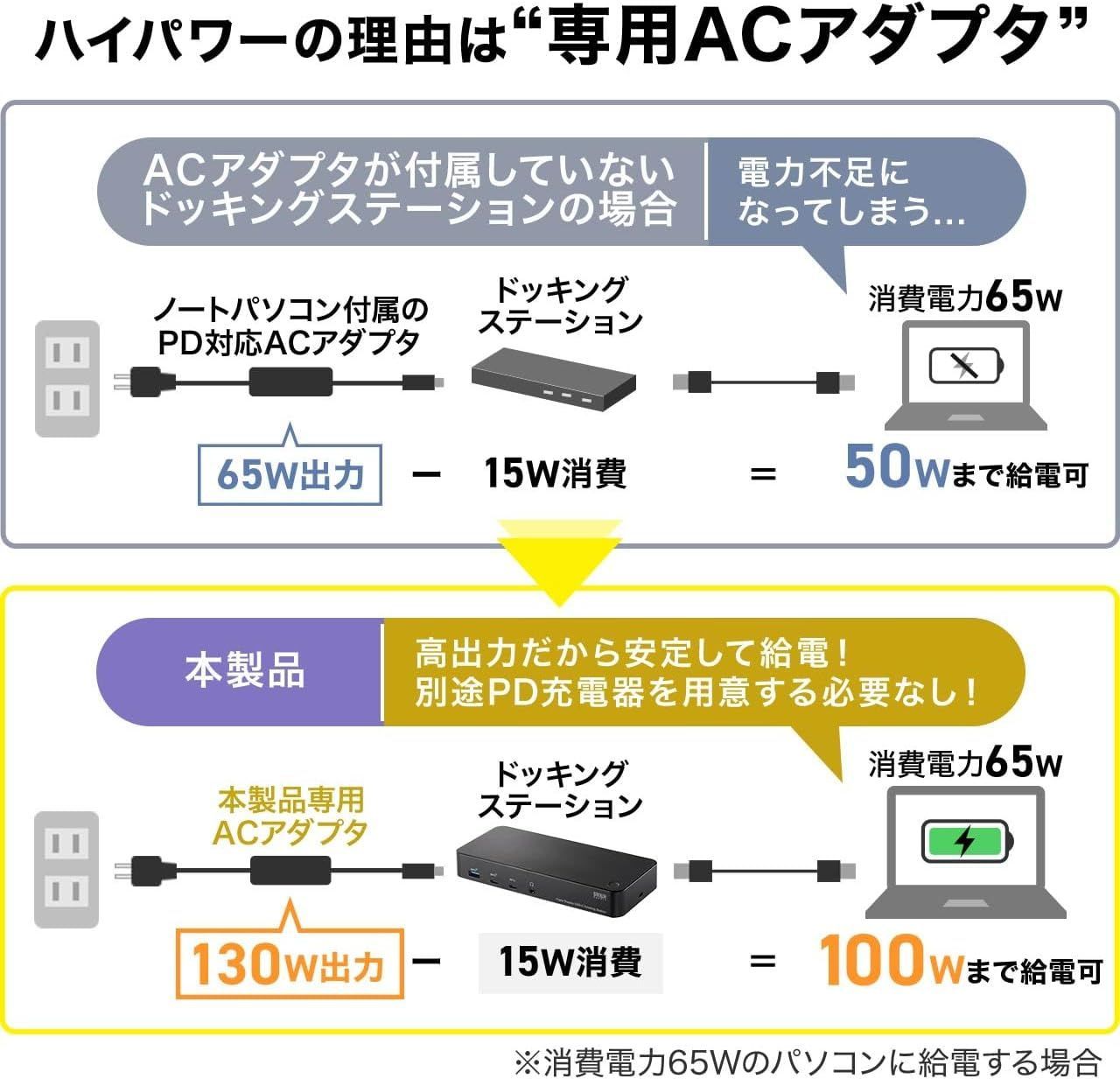 未開封 ドッキングステーション