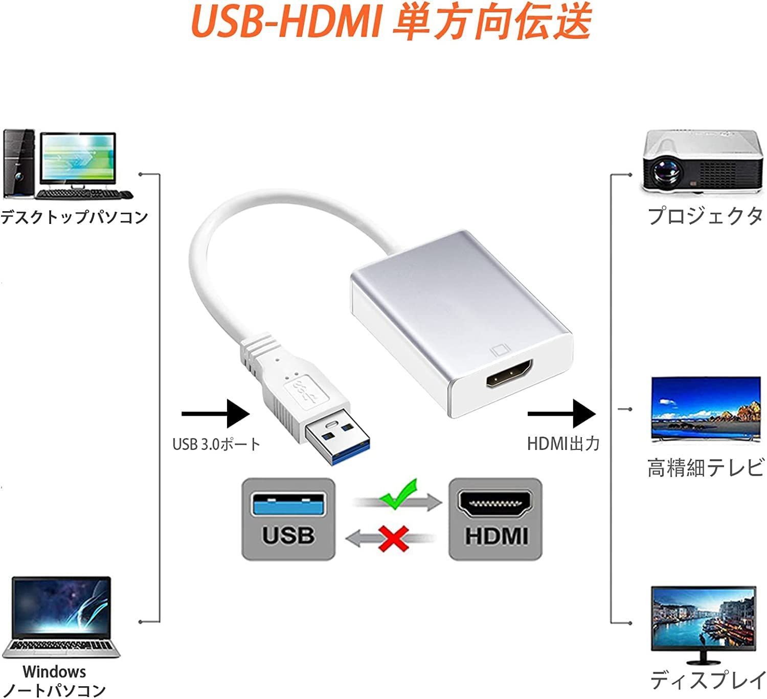 USB VGA 変換アダプタ USB3.0 5Gbps伝送 USB 変換ケーブル 通販