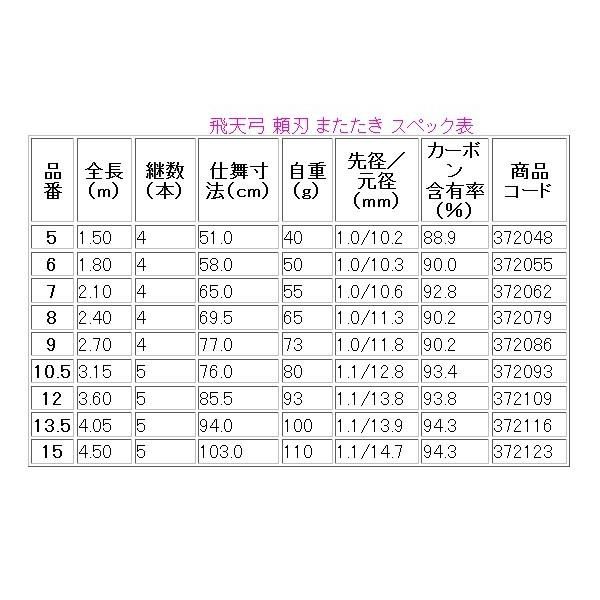 シマノ　頼刀6尺　剛作10尺セット Amazon | シマノ(SHIMANO) へら竿 飛天弓 頼刃(ひてんきゅう らいじん
