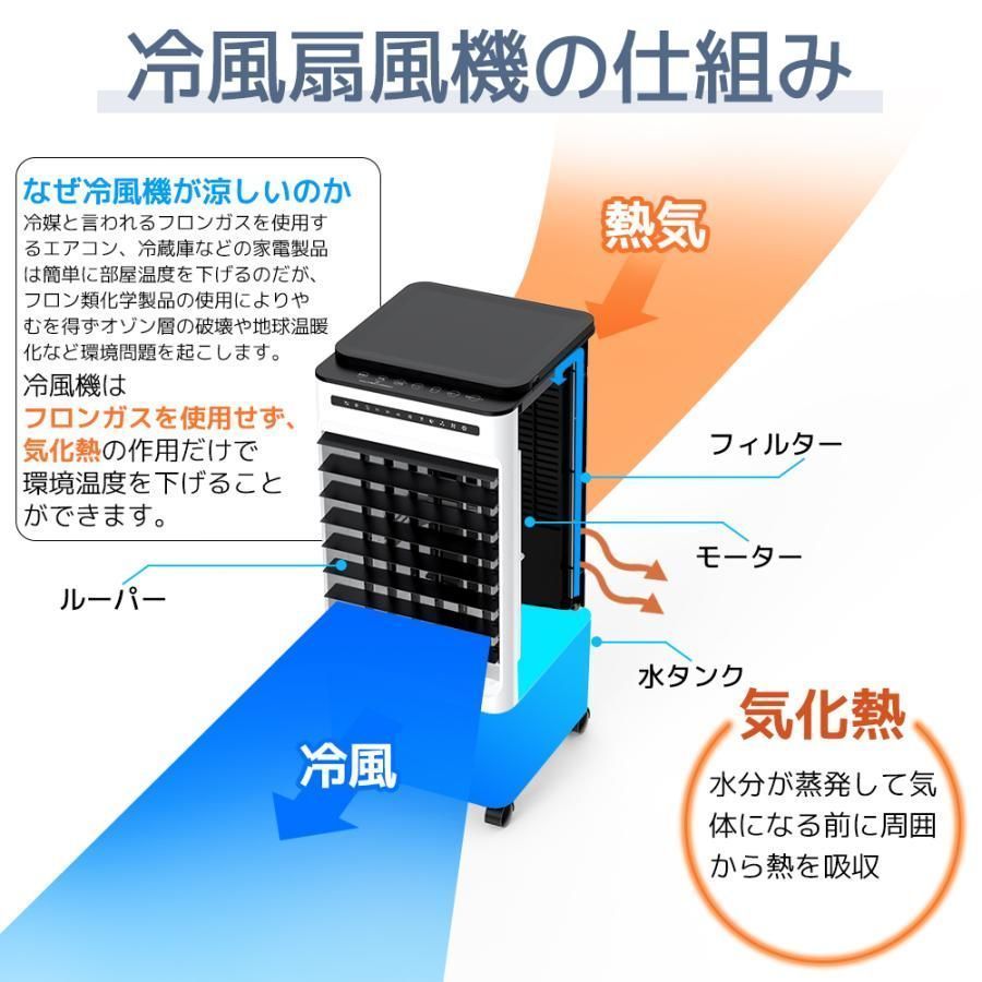 冷風機 扇風機 サーキュレーター 冷風扇 冷風 静音 省エネ 電気代節約 1秒冷却 タイマー 5L大容量 3段階調整 保冷剤4個付 WWW_KANDAIZUMI_COM