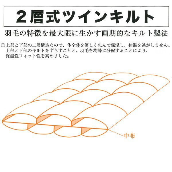 ツインキルト