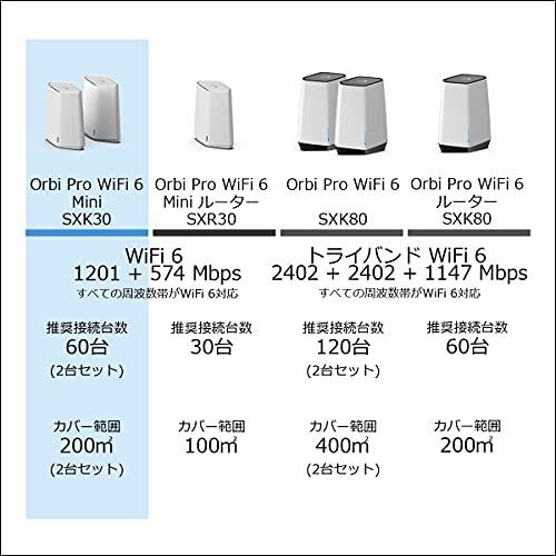 ネットギア NETGEAR Orbi Pro WiFi6 Mini メッシュW… - メルカリ