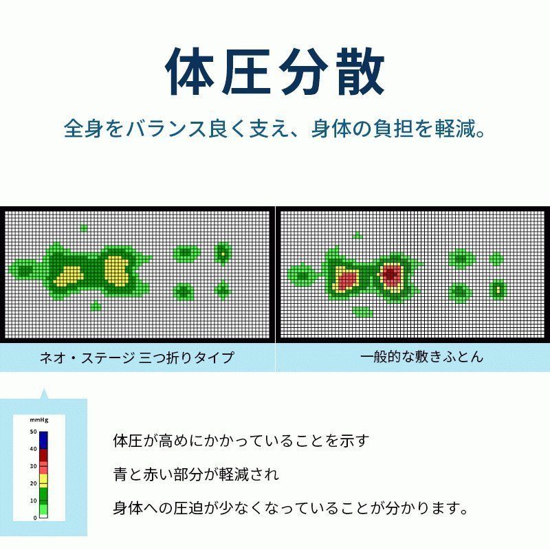 ネオステージ 圧縮