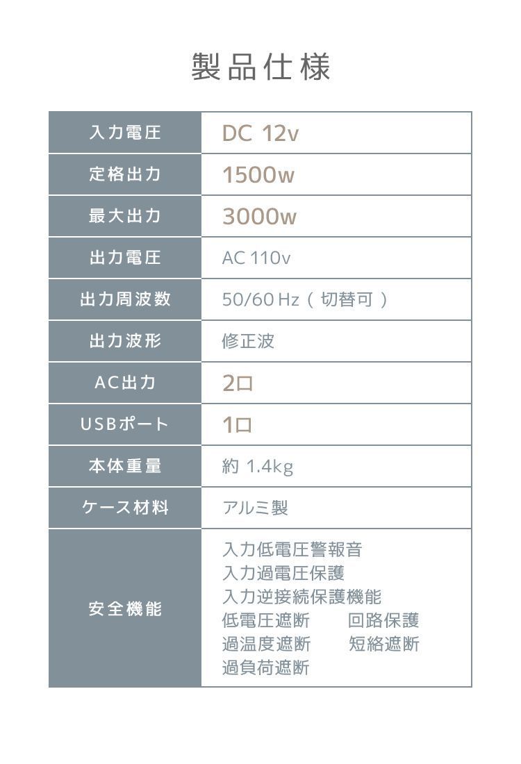 防災グッズ