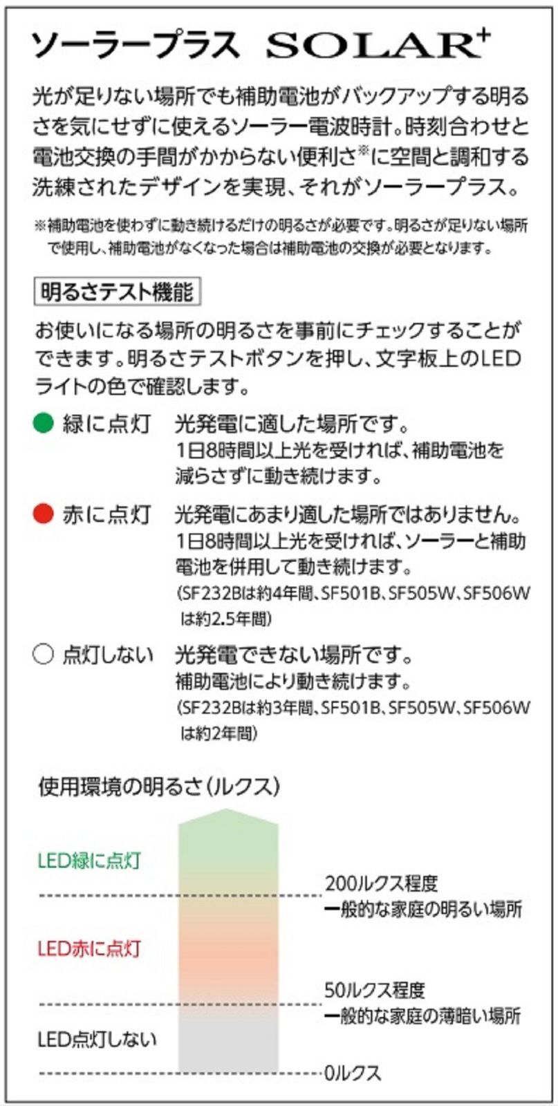 国産HOT】 SEIKO セイコー クロック ソーラープラス 薄型タイプ 電波