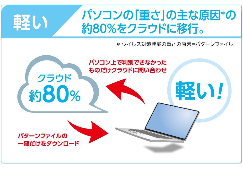 2014年発売