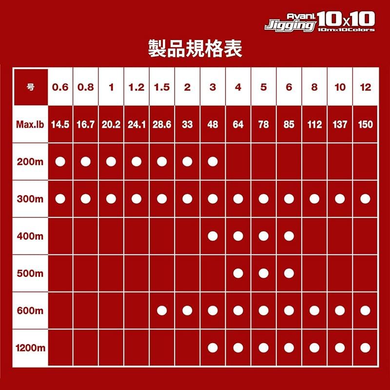 ジギング10×10