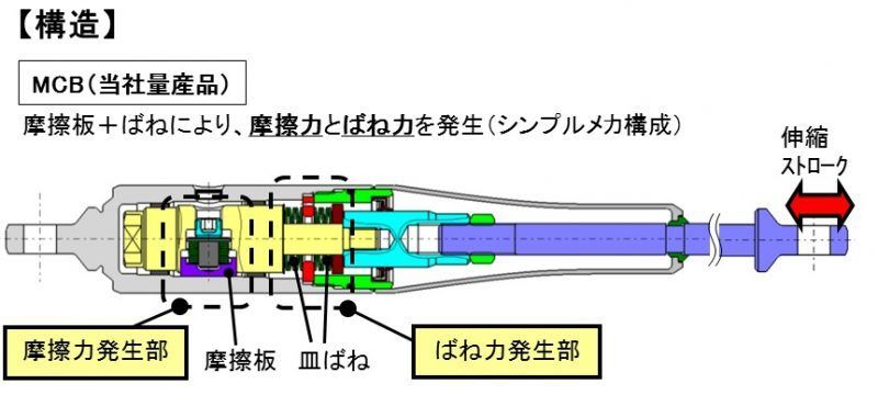 M s FL1 FL5 シビック RS シビックタイプR 2021.9- SPOON SPORTS モーションコントロールビーム フロント リア スプーン スポーツ パーツ 部品 足回り Type-R 50500-FLA-000 要在庫