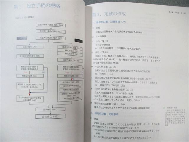 アガルート 司法試験 キックオフ司法試験予備試験 商法 2025年合格目標 未使用品 007s4D アガルート 司法試験 キックオフ司法試験予備試験 Q＆Aドリル