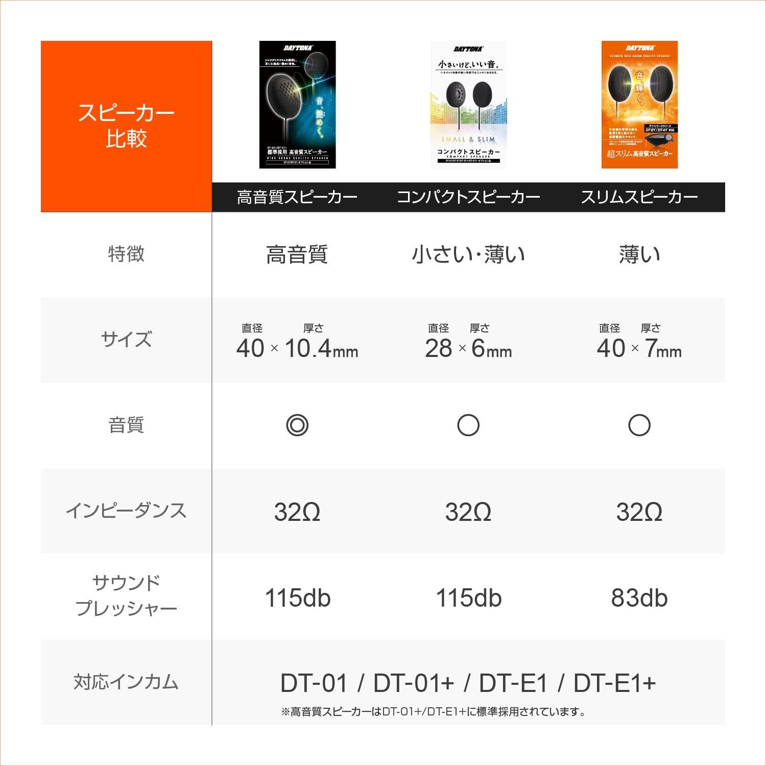 人気商品】ヘルメット スピーカー インカム バイク用 DT-01/E1シリーズ