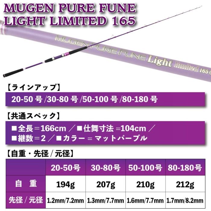 3営業日で発送