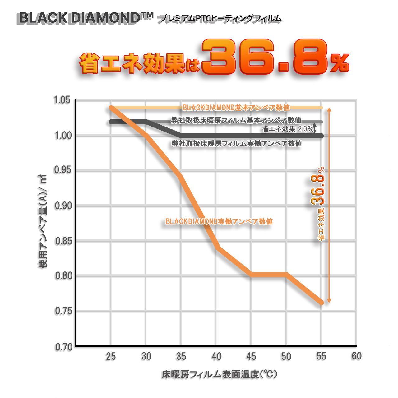 Wi-Fi対応コントローラー付き