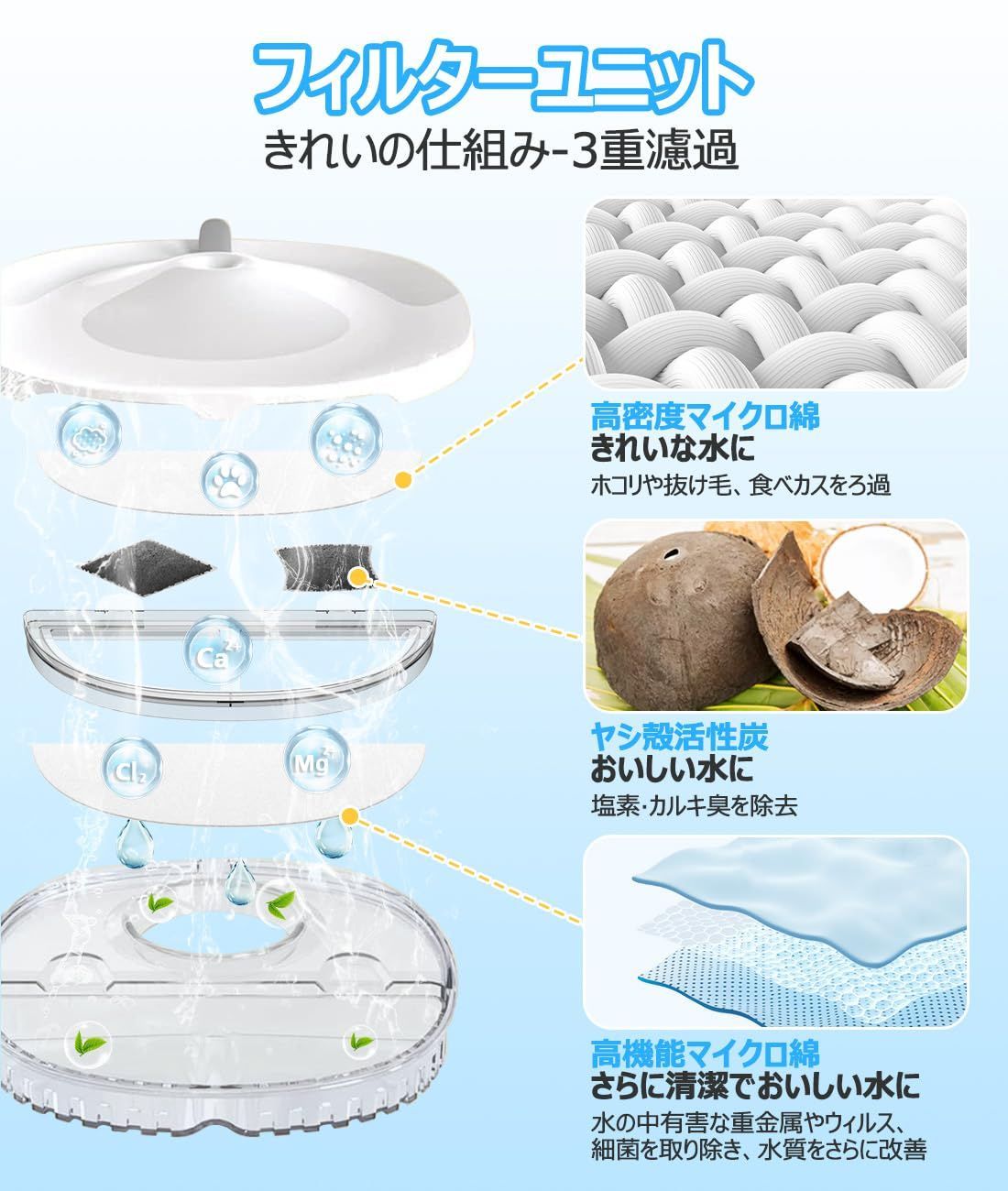 【数量限定】給水器 水飲み器 フィルターユニット 猫 犬 フィルター フィルター 枠付き 自動給水器 ペット 互換品 9セット入り WF20&CF20 用 スマートペット