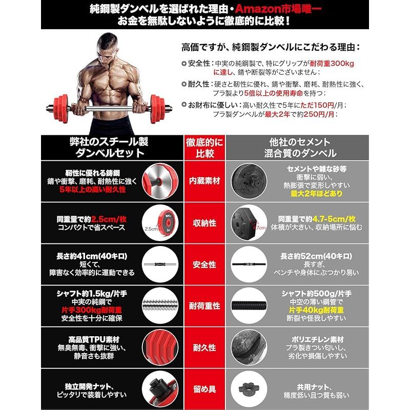ダンベル 可変式 ステンレス鋼製 20kg 30kg 40kg 2個セット 3in1自主開発12角形 多段階重さ調節可 筋トレ器具 バーベルにもなる ダンベルセット 意匠権取得 意匠登録1641845 バーベル 無臭素材 静音 錆び 0