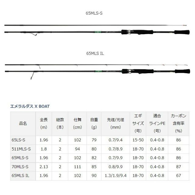 ファッション業界 ダイワ エメラルダス X BOAT 511MLS-S | ボートエギング ティップラン アオリイカ | 釣具 釣り フィッシング 通常販売価格品質保証。