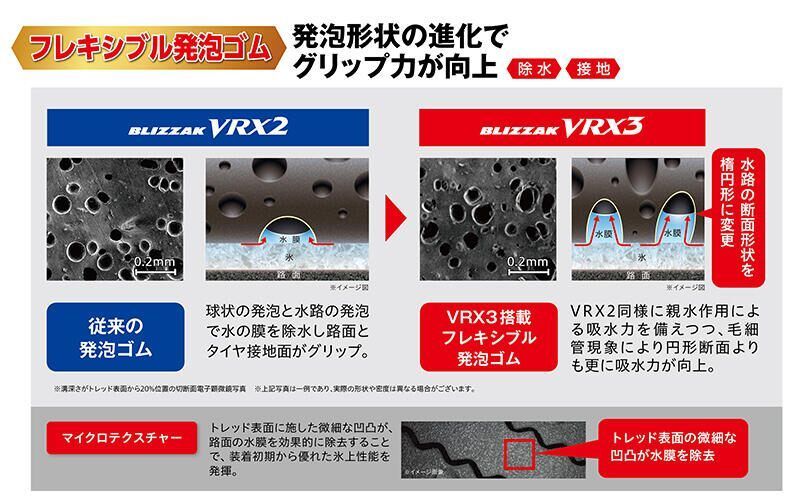 255/35R19 新品スタッドレスタイヤ 1本 ブリヂストン ブリザック VRX3 255/35R19 92Q BRIDGESTONE BLIZZAK  冬タイヤ 矢東タイヤ 矢東タイヤ(店頭取付はショップ情報へ) メルカリ