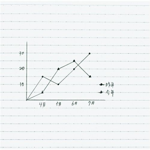 まとめ コクヨ キャンパスノート ドット入り罫線 B罫 40枚 B6 ﾉ211BT ×50セット