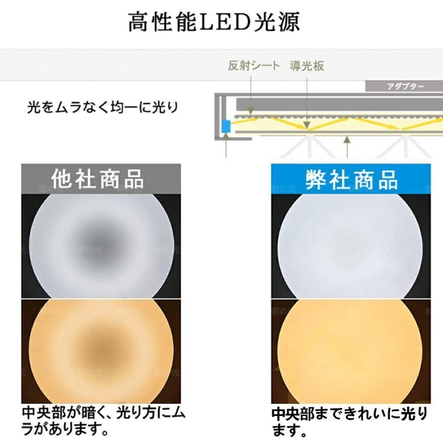 led 6畳8畳10畳12畳